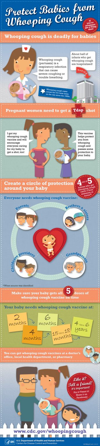 National Immunization Awareness Month Babies And Pregnant Women 